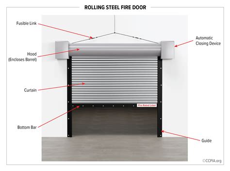 rolling steel fire door inspection